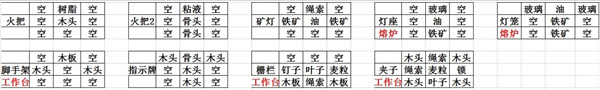 打造世界谷歌最新版(Craft The World)4